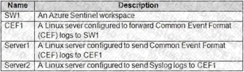 Microsoft SC-200 image Question 6 107893 10052024010847000000