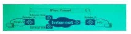 Huawei H12-891 image Question 593 34955 09182024192907000000