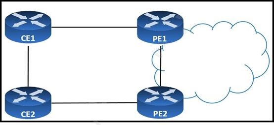 Cisco 300-510 image Question 118 63879133849701665025305