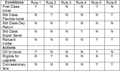 ISTQB CTFL-2018 image Question 128 48734 09182024210804000000