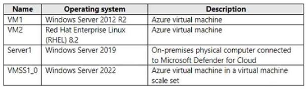 Microsoft AZ-500 image Question 78 87589 10022024015441000000