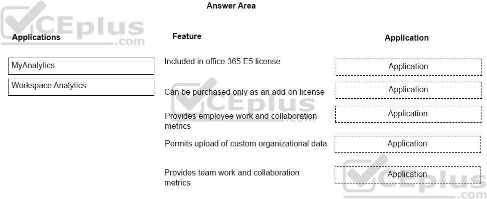 Microsoft MS-900 image Question 5 105443 10052024010627000