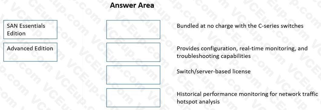 Question 97