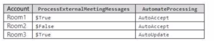 Microsoft MS-721 image Question 196 105264 10052024010610000000