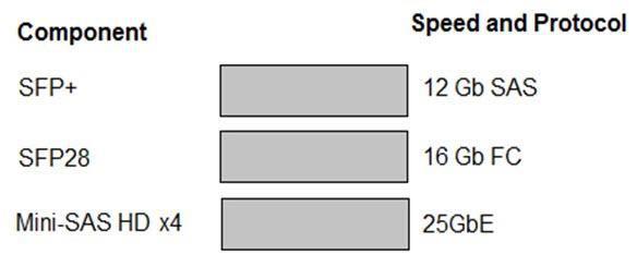 Question 267