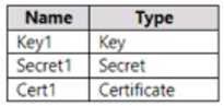 Microsoft AZ-500 image Question 49 87560 10022024015441000000