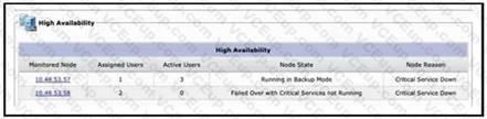 Cisco 300-810 image Question 81 114774 10102024232813000000