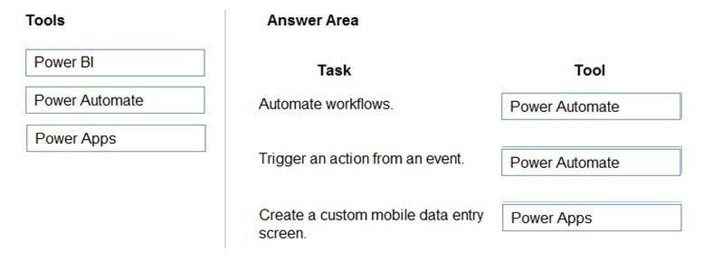 Microsoft PL-900 image answer Question 27 107550 10052024010822000