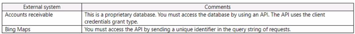 Microsoft PL-400 image Question 99 106834 10052024010735000000