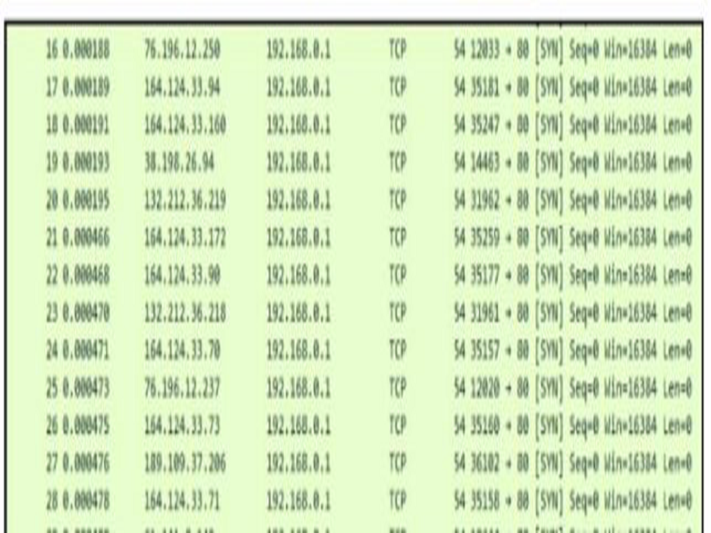 Cisco 200-201 image Question 261 109438 10072024004349000000
