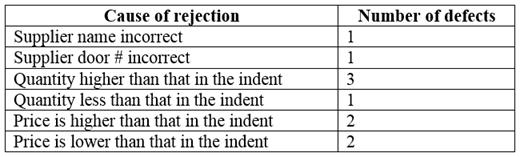 Six Sigma ICBB image Question 345 72571 09232024004307000000