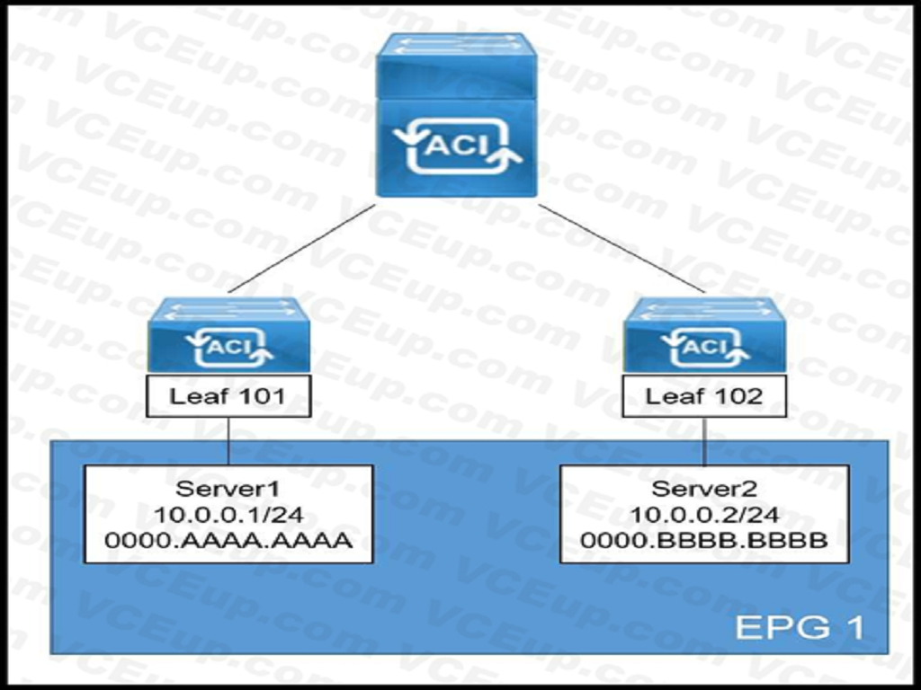 Cisco 300-620 image Question 86 113433 10072024010039000000