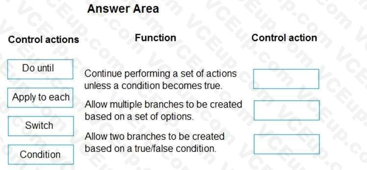 Microsoft PL-900 image Question 1 8837068 10052024010822000