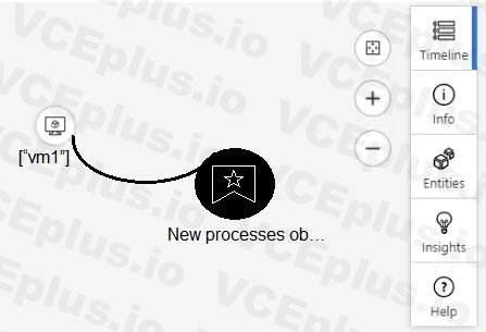 Microsoft SC-200 image Question 22 107875 10052024010847000000