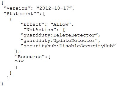 Amazon SCS-C02 image Question 99 7807 09162024005941000000