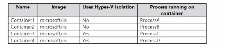 Microsoft AZ-800 image Question 141 88367 10022024015634000000