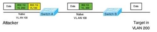 Cisco 200-301 image Question 23 explanation 110399 10072024004422000000