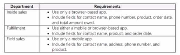 Microsoft PL-600 image Question 30 107205 10052024010806000000