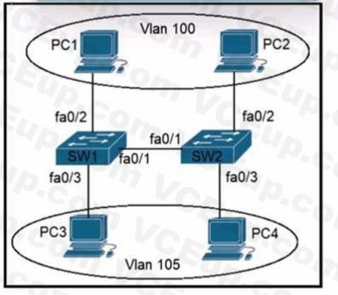 Cisco 200-301 image Question 737 110245 10072024004421000000