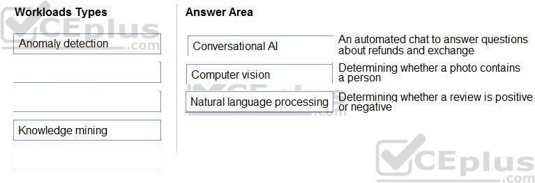 Question 77