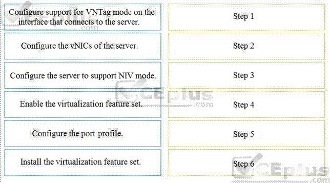 Cisco 350-601 image Question 66 116796 10102024113033000