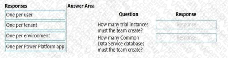 Microsoft PL-900 image Question 35 107558 10052024010822000