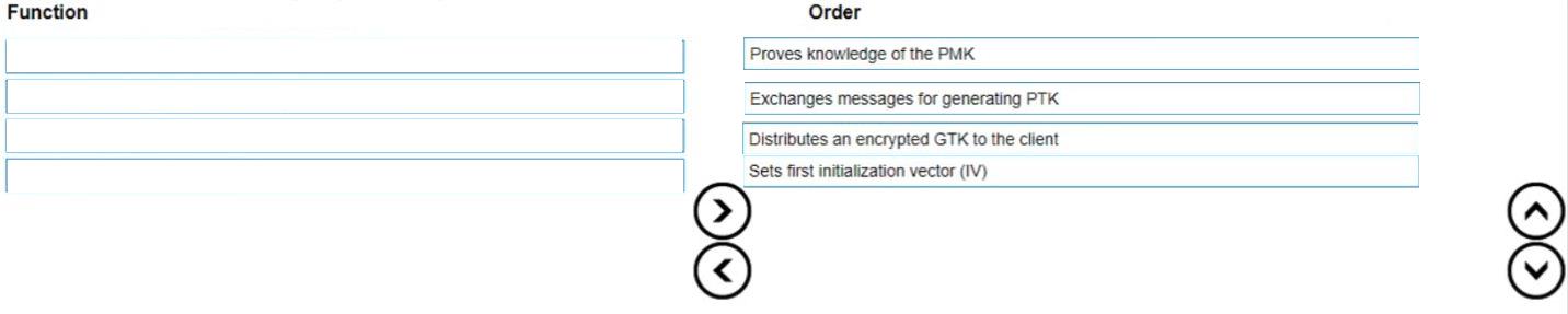 Question 14