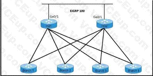 Cisco 300-420 image Question 121 112019 10072024005836000000