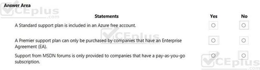 Microsoft AZ-900 image Question 64 88807 10022024015754000