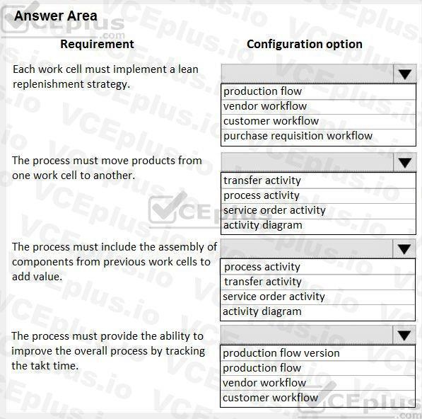 Microsoft MB-320 image Question 26 101906 10052024010019000