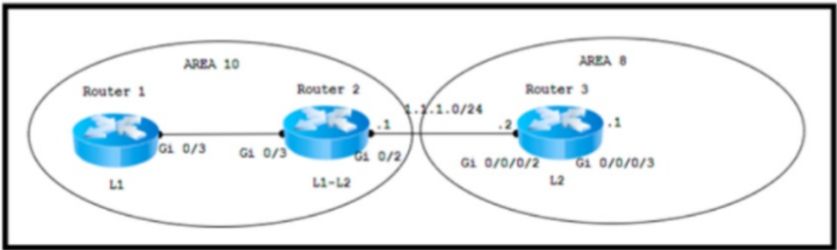 Cisco 300-510 image Question 231 63879133850404769598804