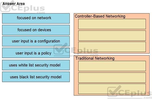 Cisco 200-301 image Question 31 110407 10072024124422000