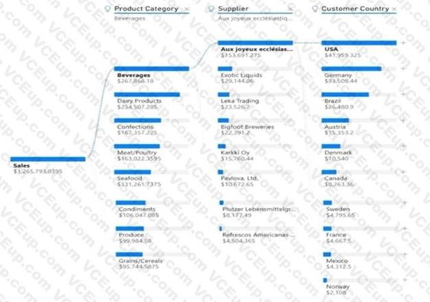 Microsoft PL-300 image Question 187 106444 10052024010716000000