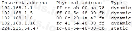 CompTIA SY0-601 image Question 7 98097 10022024175358000000