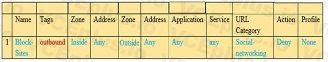 Palo Alto Networks PCNSA image Question 44 53859 09232024001155000000