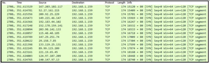Cisco 200-201 image Question 326 109503 10072024004349000000