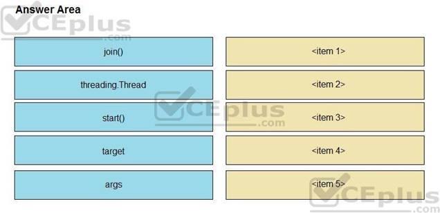 Cisco 350-901 image Question 18 118330 10102024113131000