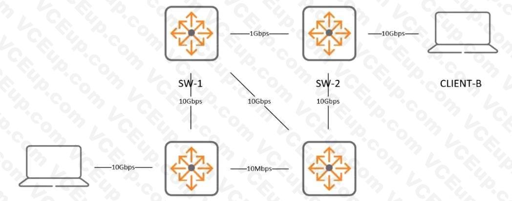 HP HPE6-A69 image Question 11 14261 09162024180637000000