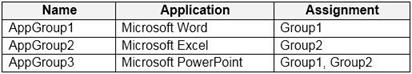 Microsoft AZ-140 image Question 17 90853 10022024021019000000