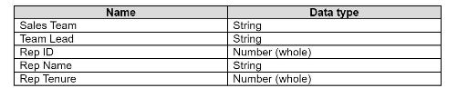 Tableau TDA-C01 image Question 97 76320 09232024004731000000
