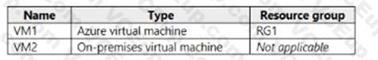 Microsoft AZ-305 image Question 88 86592 10022024015024000000