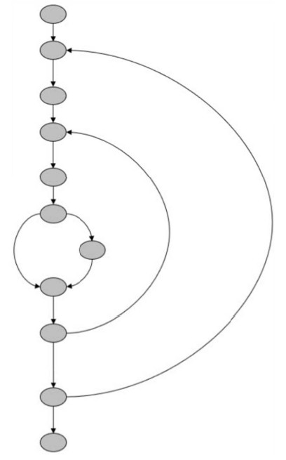 ISTQB CTAL-TTA image Question 2 48479 09182024210653000000