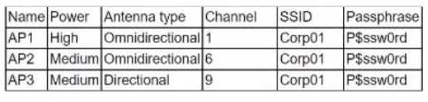 CompTIA N10-008 image Question 561 96445 10022024175235000000