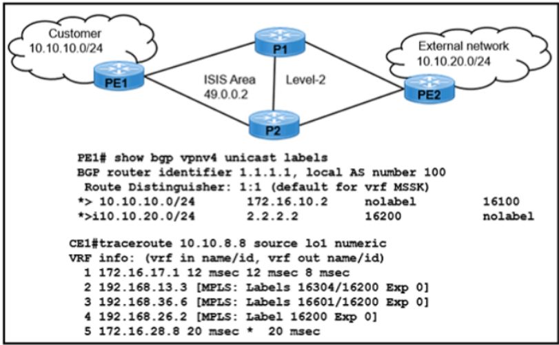 Cisco 300-510 image Question 250 6387913385051414284369
