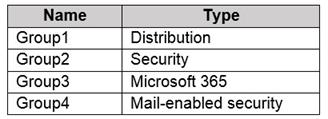 Microsoft MS-700 image Question 40 104826 10052024010552000000