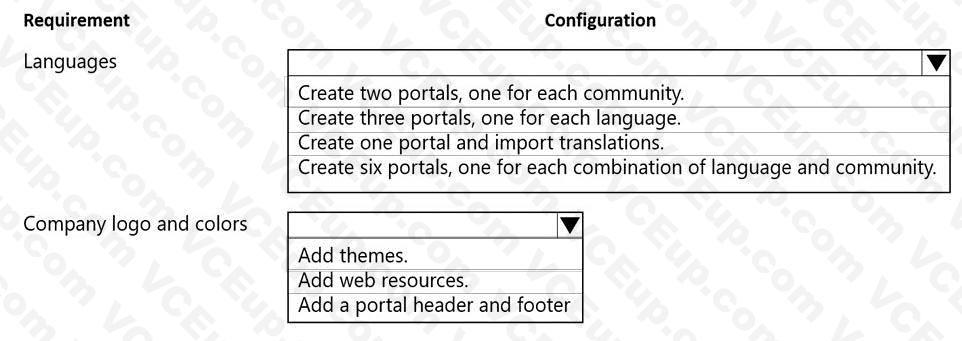 Question 148