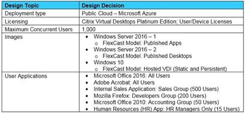 Citrix 1Y0-403 image Question 18 21511 09162024192746000000