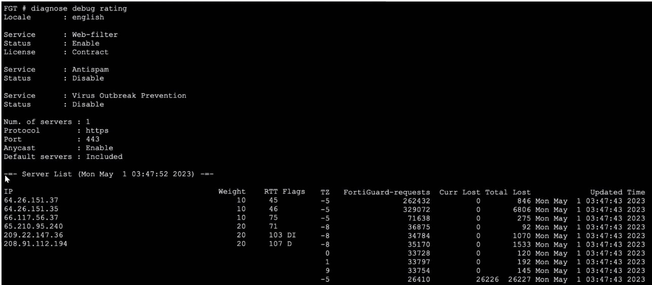 Fortinet FCSS_NST_SE-7.4 image Question 14 120491 10162024014809000000