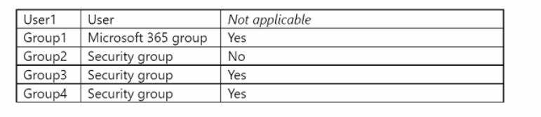 Microsoft AZ-500 image Question 128 87639 10022024015441000000