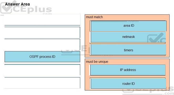 Cisco 200-301 image answer Question 17 110393 10072024124422000
